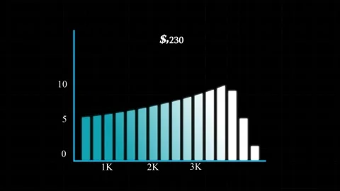 Bar chart animation with cyan text grid. Bar chart market analysis data. Ba.. Stock Footage 337134852