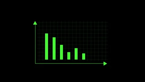 Bar chart animation on digital grid. Bar chart green financial data visuali.. Stock Footage 337616807