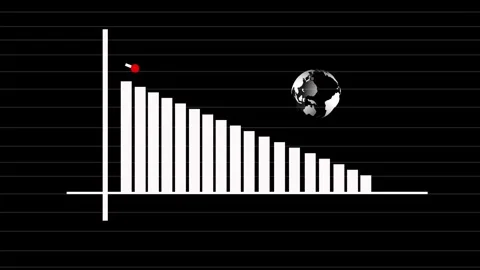 Bar chart animation with earth globe. Bar chart financial downward trend da.. Stock Footage 337615917