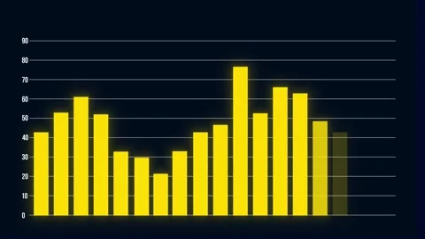 Bar Chart Animation Stock Footage 320852146
