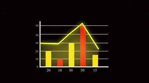 Bar chart animation with line graph. Bar chart white financial data visuali.. Stock Footage 337617185