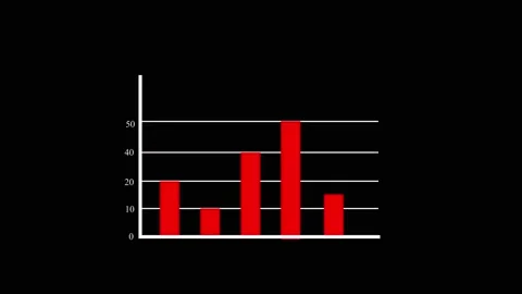 Bar chart animation with numerical axis. Bar chart red financial data visua.. Stock-Footage 337617172