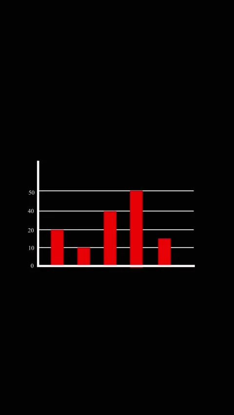 Bar chart animation with numerical axis. Bar chart red financial data visua.. Stock-Footage 346053523
