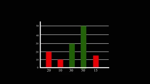 Bar chart animation with numerical labels. Bar chart red and green financia.. Stock Footage 337617174