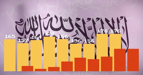 Bar chart animation over Arabic calligraphy and abstract background Stock Footage 305892680