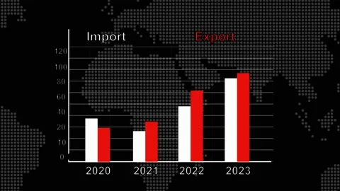 Bar chart animation over world map. Bar chart global import and export. Bar.. Stock Footage 337813178