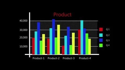 Bar chart animation of product performance data. Bar chart quarterly busine.. Stock Footage 337621907