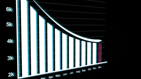 Bar chart animation with red downward trend. Bar chart financial loss and d.. Stock Footage 337022639