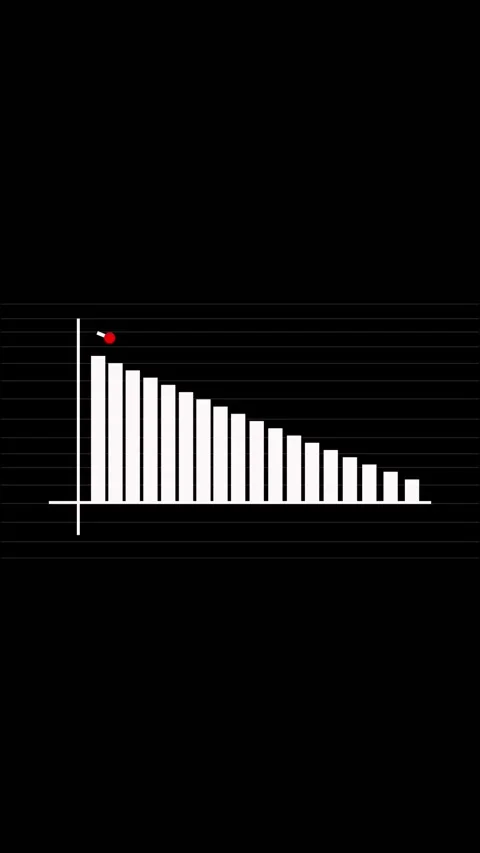Bar chart animation with red downward trend. Bar chart financial loss and d.. Stock-Footage 346051348