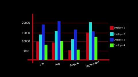 Bar chart animation showing employee performance data. Bar chart displaying.. Stock Footage 337621890