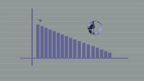 Bar chart animation showing global decline. Bar chart earth globe and data .. Stock-Footage 337615924