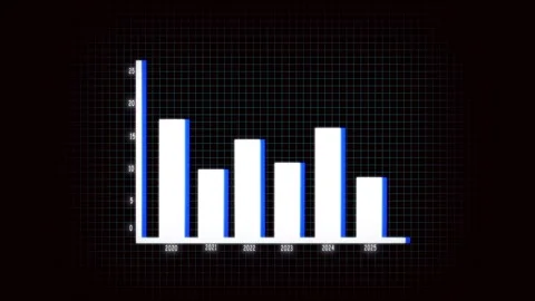 Bar chart in blue displaying data trends from 2020-2025 on dark grid backgr.. Stock Footage 321450151