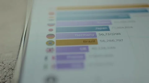 Bar chart comparing data points for different countries Stock Footage 328378490