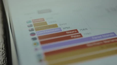Bar chart comparing data points for several small countries Stock Footage 328378547