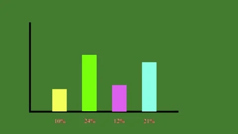 Bar chart comparing four categories with varying heights of bars on a green.. Stock Footage 337567314