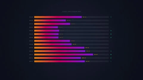 Bar Chart Data Visualization: Financial Growth, Statistics, Analytics, Busi.. Stock Footage 348421710