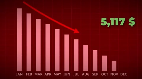 Bar chart for declining business performance by month. Stock Footage 286332586
