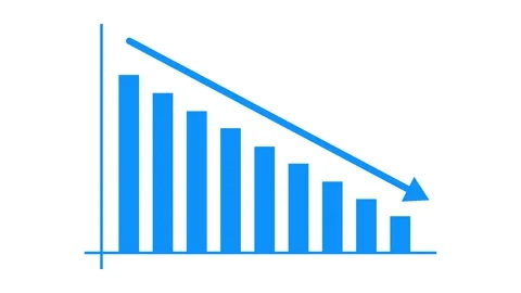 Bar chart for declining business performance by month. The red statistical .. Stock Footage 330769387