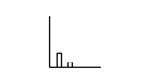 A bar chart displaying multiple colored bars representing different data va.. Stock Footage 334095188