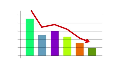Bar chart downward trend arrow, business loss animation Stock Footage 310344103