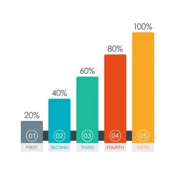 Bar chart graph for business design. Growth infographic template with 5 columns. Illustrazione stock