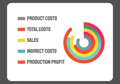 Bar chart, graph diagram, statistical business infographic element, cost Stock Illustration