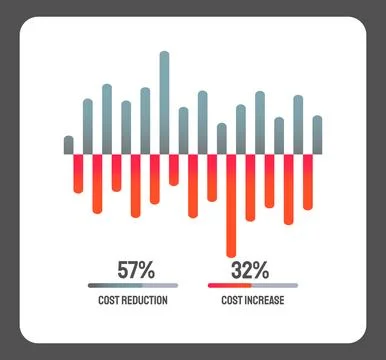 Bar chart, graph diagram, statistical business infographic element, cost Stock Illustration