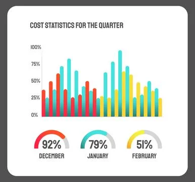 Bar chart, graph diagram, statistical business infographic element, cost Stock Illustration
