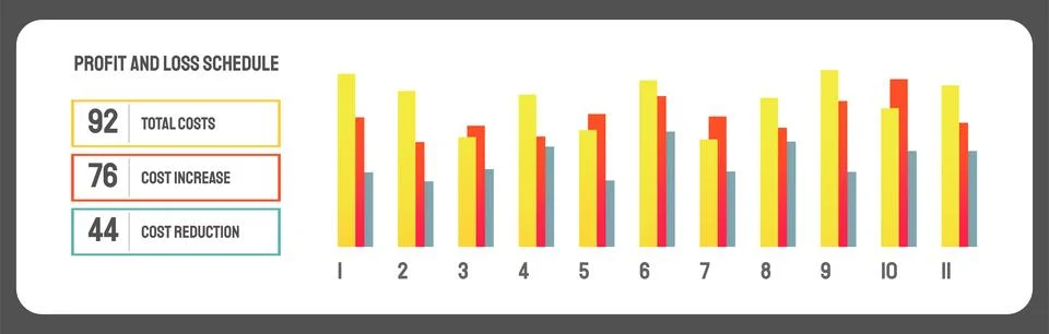 Bar chart, graph diagram, statistical business infographic element, cost Stock Illustration