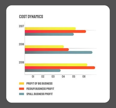 Bar chart, graph diagram, statistical business infographic element, cost Stock Illustration
