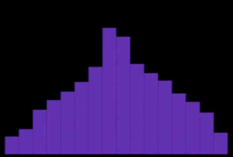 Bar chart purple looping Stock Footage 326044
