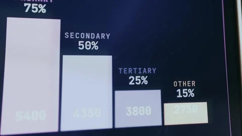 Bar chart representing data for four distinct categories Primary, Secondary Stock Footage 334451784