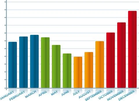 Bar chart in shiny style. Editable file in bright colors. Stock Illustration