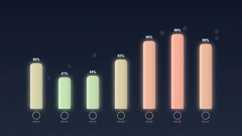 Bar Chart Showing Growth and Decline Across Age Groups, Data Visualization 库存影片 346661145