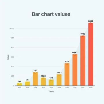 Bar chart values vector flat illustration with red and orange colors Stock Illustration