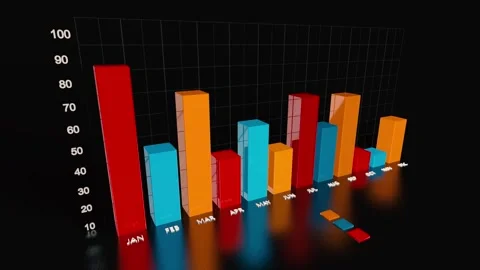 Bar Graph and Chart 3D animation Video stock 281645632