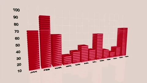 Bar Graph and Chart 3D animation Stock Footage 281645880