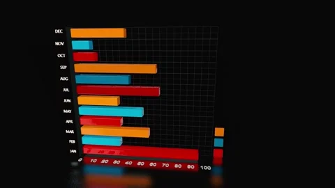 Bar Graph and Chart 3D animation Video stock 281645912