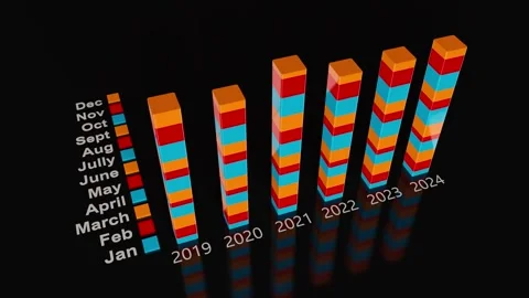 Bar Graph and Chart 3D animation Stock Footage 281645929
