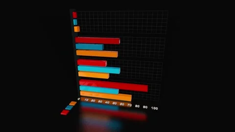 Bar Graph and Chart 3D animation Stock Footage 281850142
