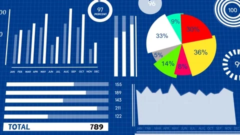 Bar graph and graph chart business/finance success presentations Video stock 142136480