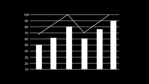 Bar graph and line chart for data statistics. Bar graph for business growth.. Stock Footage 337814961