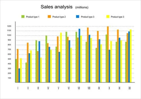 Bar graph and line graph templates, business infographics on white background Stock Photos