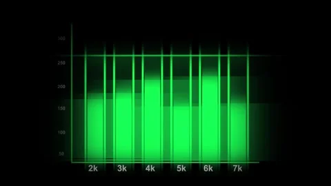 Bar graph animation with green data columns. Bar graph financial data visua.. Stock Footage 337022654