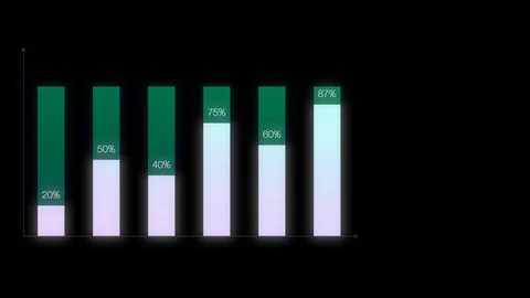 Bar graph with arrows axis. Grow, chart, statistic, business concept. Animation Stock Footage 99874530