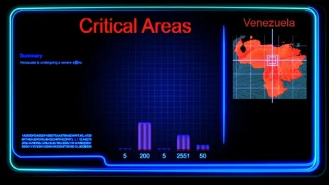 Bar Graph of Hot Spots Stock-Footage 79265296