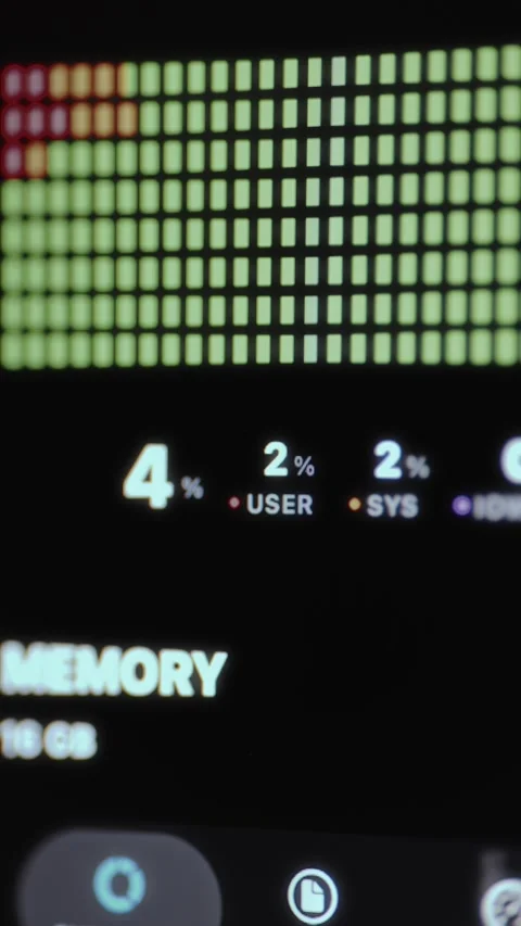 Bar graph indicating the activity levels for CPU cores, low level of activity Stock Footage 327474849