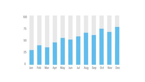 Bar graphs report business performance data. Business income growth. 2D ani.. 库存影片 256216427
