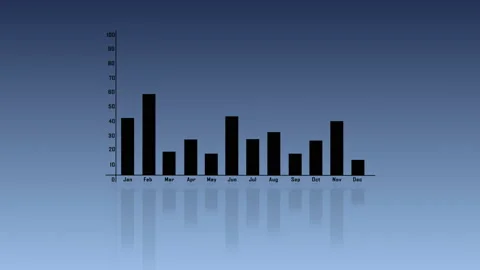 Bar line chart icon colored symbol. Animation. Stock Footage 144629433