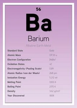 Barium Periodic Table Elements Info Card (Layered Vector Illustration) Stock Illustration